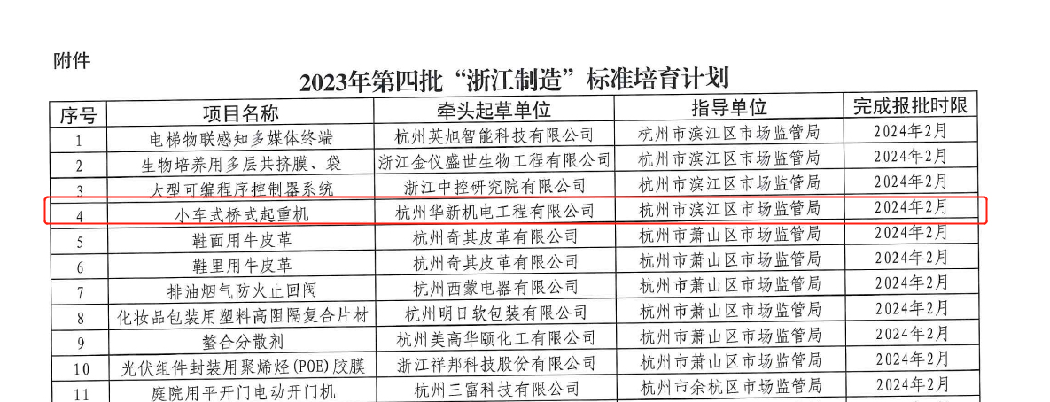 喜訊！華新機(jī)電榮獲“浙江制造”標(biāo)準(zhǔn)培育項(xiàng)目